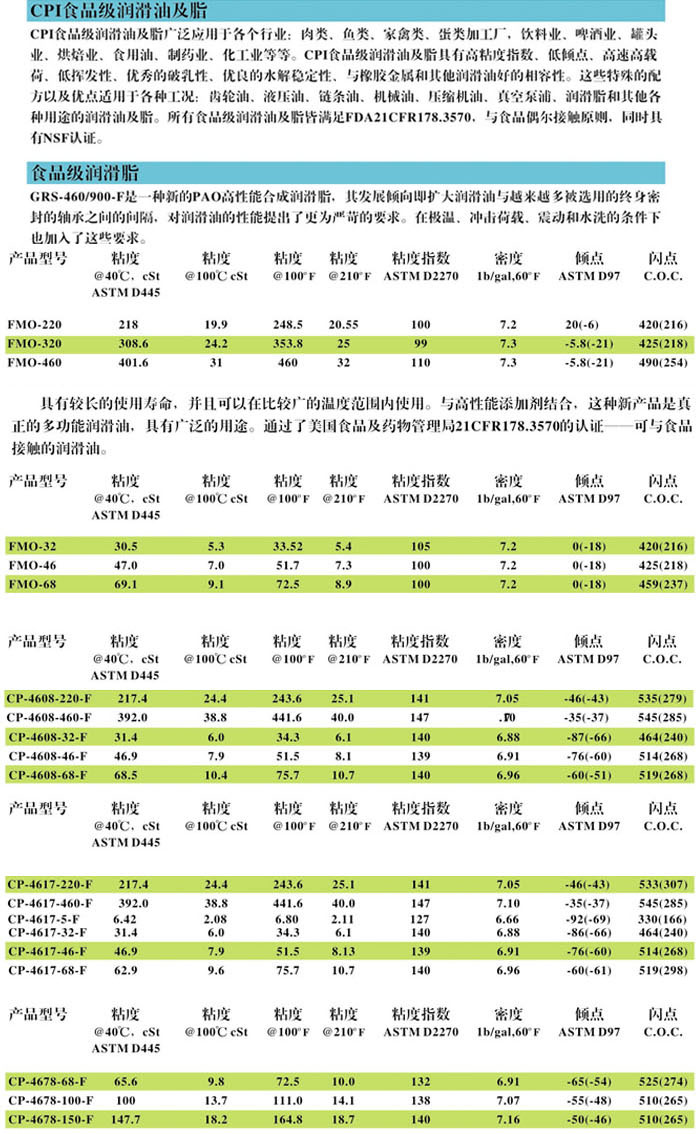 食品級(jí)通用潤(rùn)滑油1.jpg