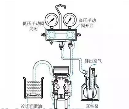 冷凍油,冷凍機(jī)油,空氣壓縮機(jī)油,空壓機(jī)油